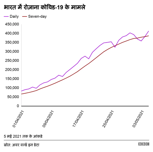 ग्राफ़िक्स