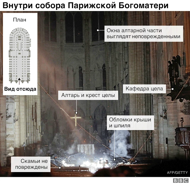 собор изнутри