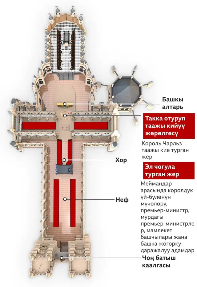 Вест министер аббаттыгынын ичинде