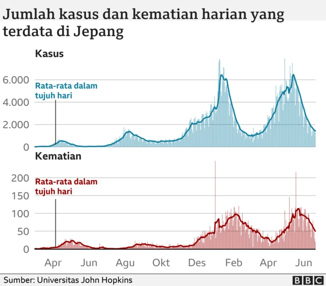 Jepang, Covid, Olimpiade