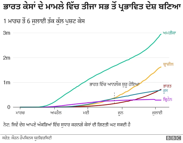 ਕੋਰੋਨਾਵਾਇਰਸ