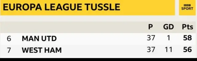 Atẹ igbelewọn liigi ilẹ Gẹẹsi