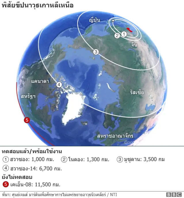 แผนภาพแสดงพิสัยขีปนาวุธเกาหลีเหนือ