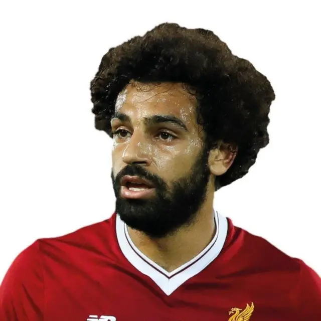 Mohamed Salah