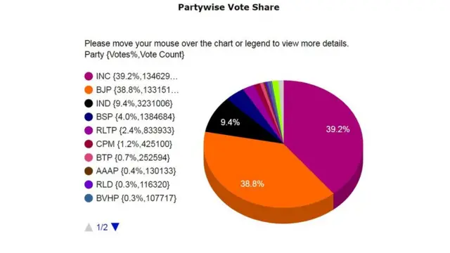 राजस्थान विधानसभा चुनाव