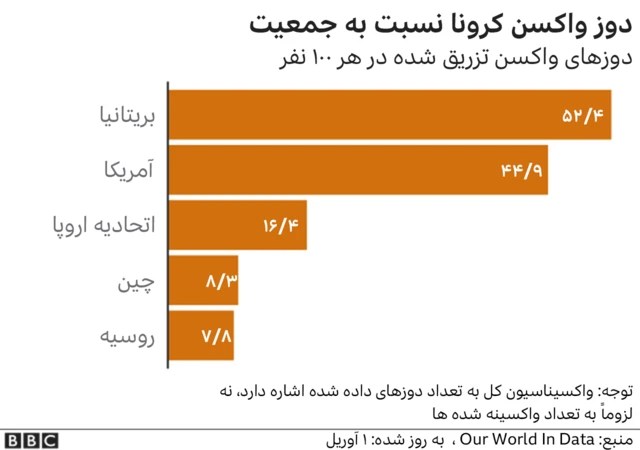 واکسیناسیون کرونا