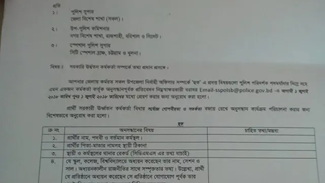 পুলিশের চিঠির একাংশ