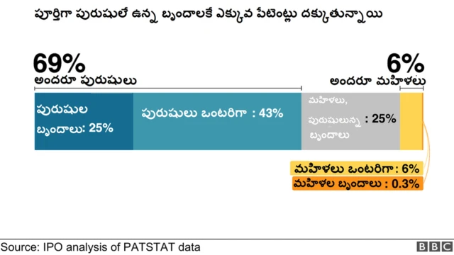 పేటెంట్లు