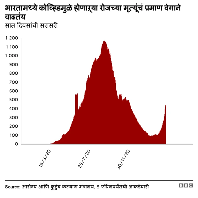 मृत्यूदर