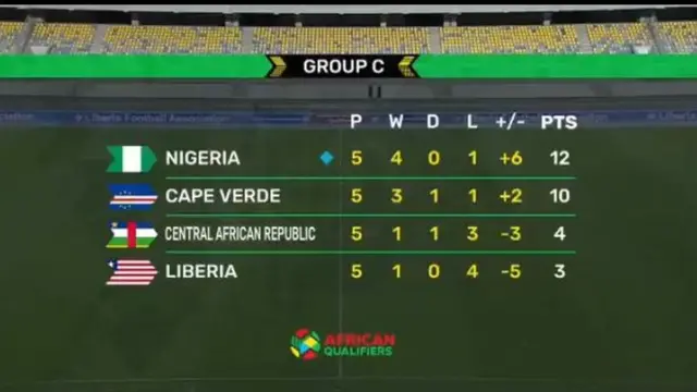 Atẹ igbelewọn ipin 'C'