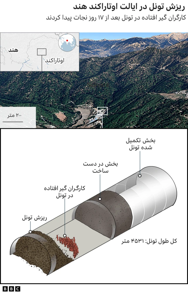 ریزش تونل در هند