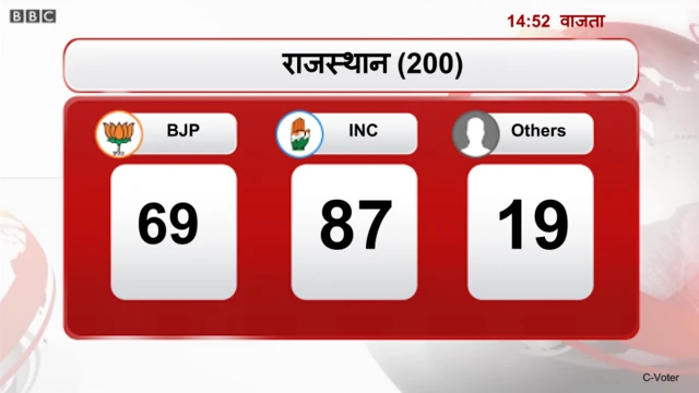 काँग्रेस