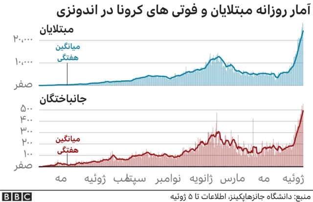 کرونا در اندونزی