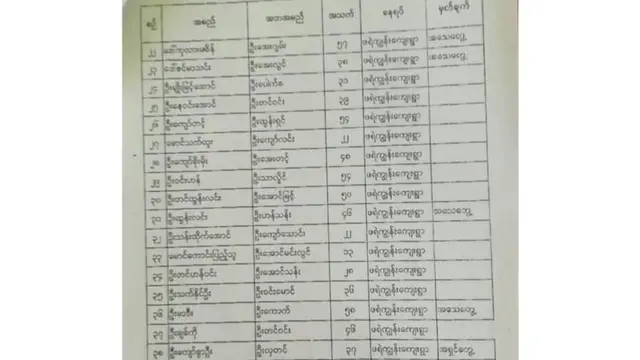 ပျောက်နေသူ ၃၀ နီးပါးကျန်