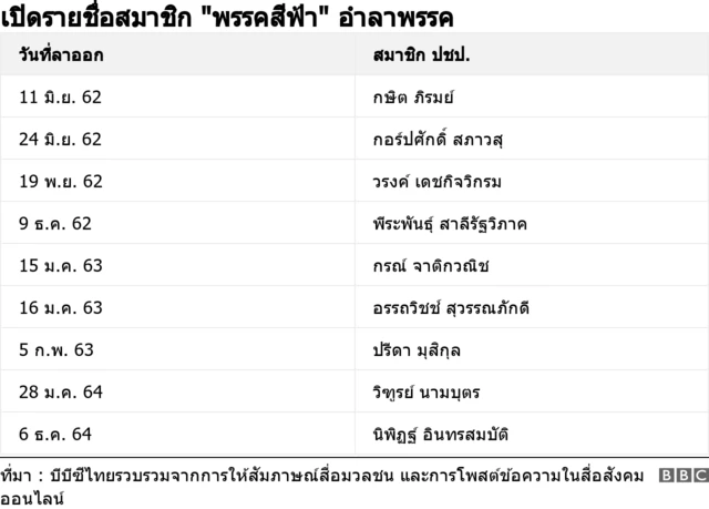 กราฟิค