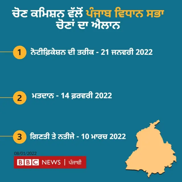 ਪੰਜਾਬ ਵਿਧਾਨ ਸਭਾ ਚੋਣਾਂ