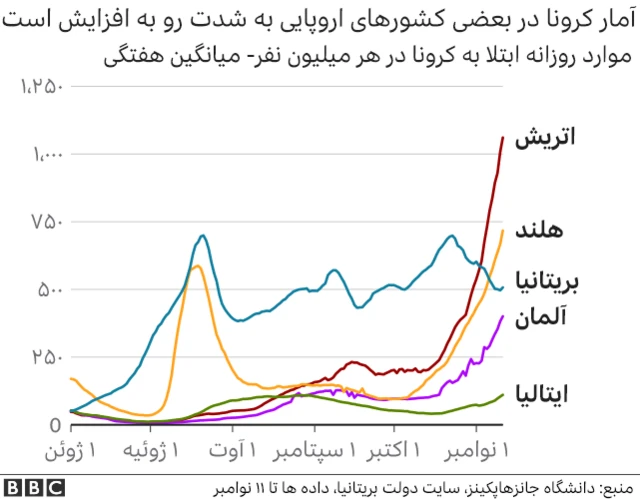 کرونا در اروپا