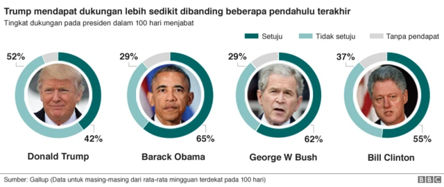 Trump, Amerika Serikat, AS