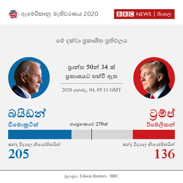 ප්රාන්ත 34ක ප්රතිඵලය