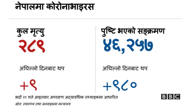 कोरोनाभाइरस ग्राफिक्स