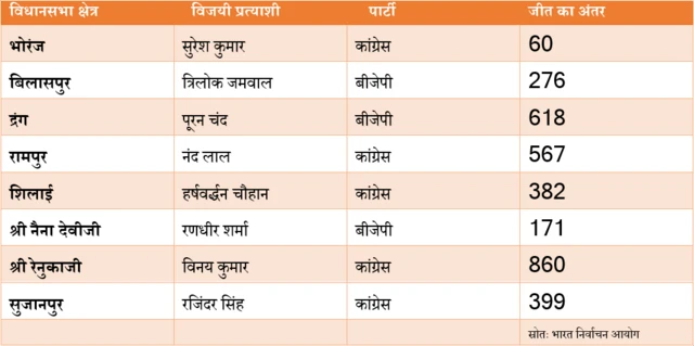 जीत हार का अंतर