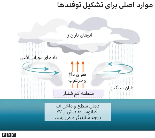 نمودار