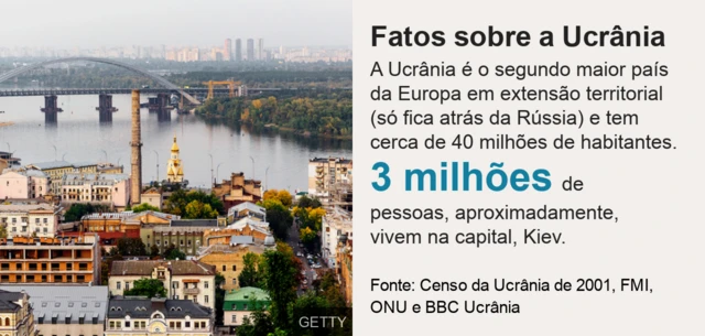 Fatos sobre a Ucrânia.