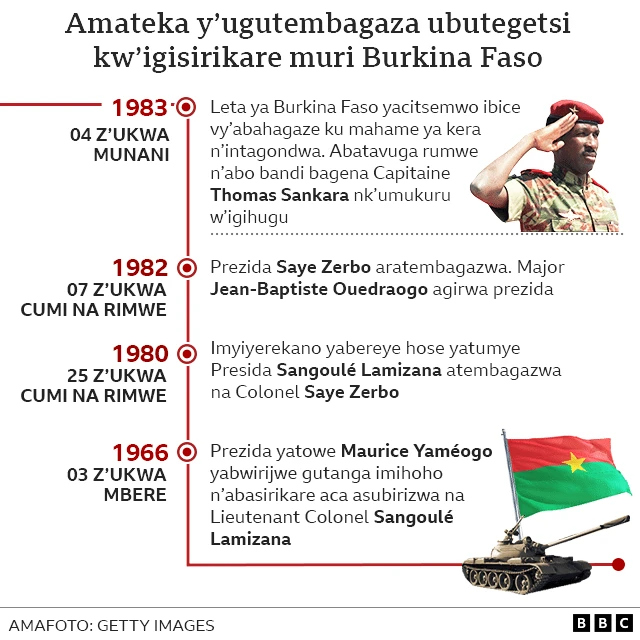 Gutembagaza ubutegetsi mui Burkina Faso