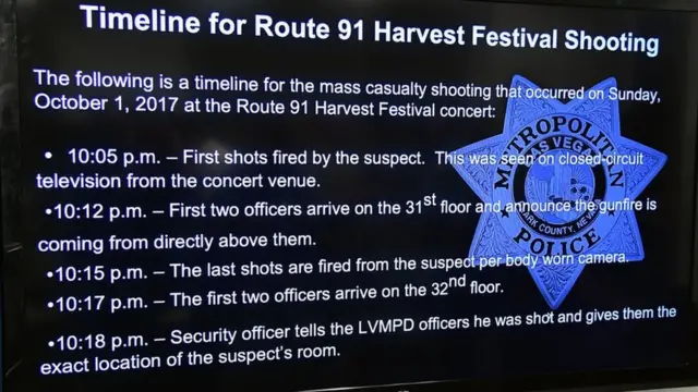 В среду полиция опубликовала реконструкцию последовательности событий 1 октября