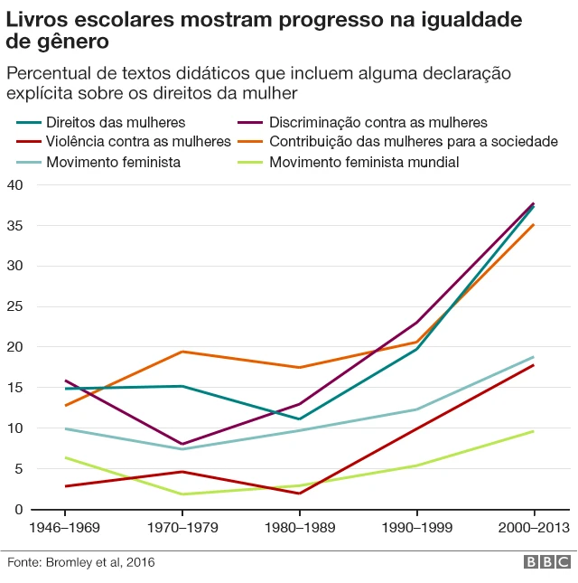 gráfico