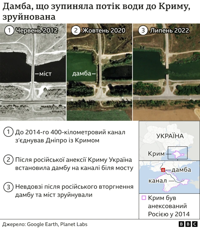 Перекриття Північно-Кримського каналу