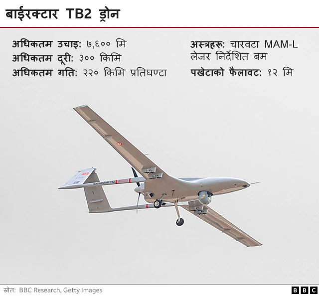 बाईरक्टार ड्रोन