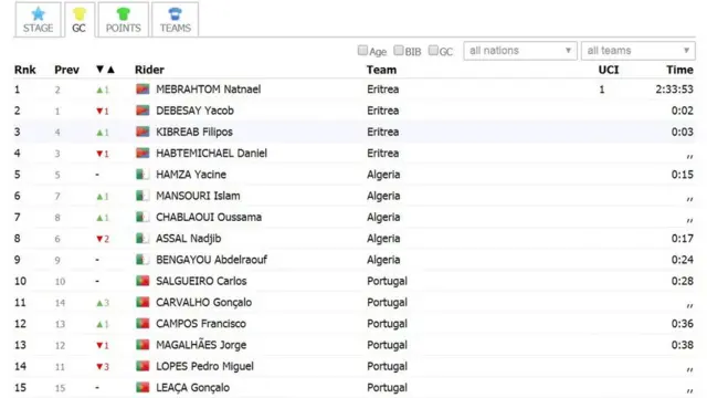 ካልኣይ መድረኽ ቱር ዲ ለስፕዋ ብግዜ