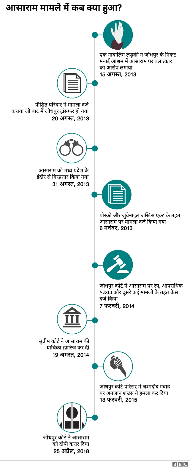 क्या है पूरा जोधपुर मामला?