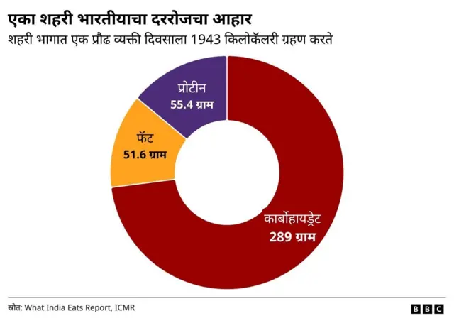 आनंदाच्या साजरा करायला गोड जरूर खा, पण सांभाळून; साखरेमुळे आनंदावर विरजणसुद्धा पडू शकतं
