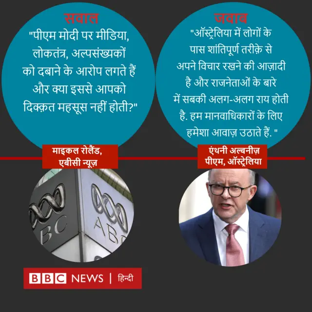 ऑस्ट्रेलिया पीएम एल्बनीज़ से तीखे सवाल