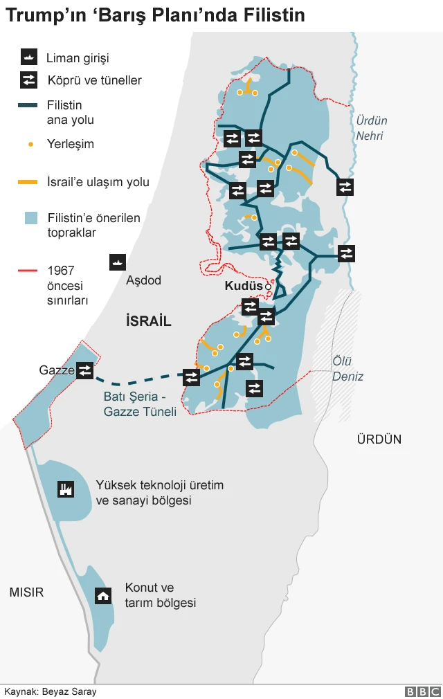 Trump'ın 'barış planı'