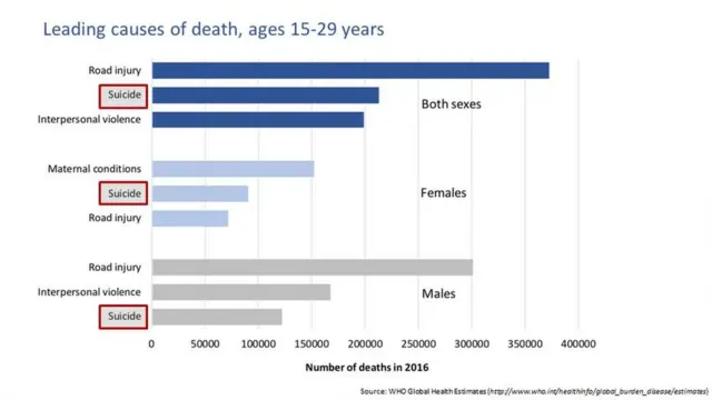 data on cause of death