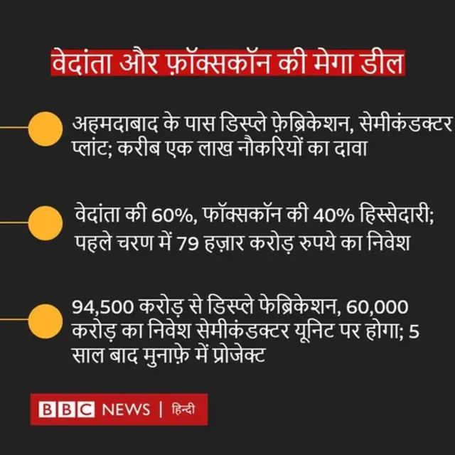 चिप्स सेमीकंडक्टर का बाज़ार