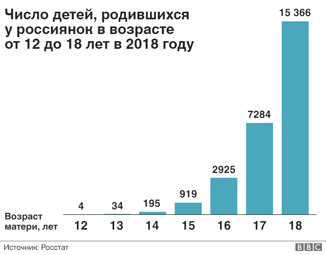 Более 2,8 тысячи детей родилось в Ульяновской области в 2018 году