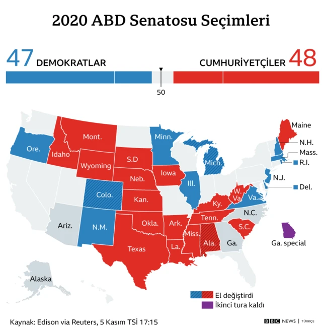 senato dağılım