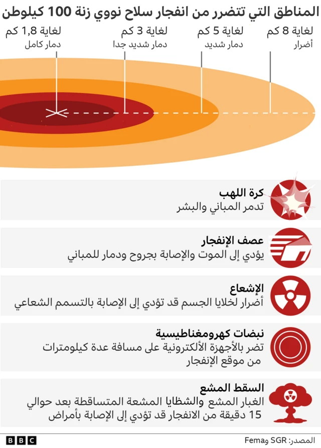 المناطق التي تتضرر بالشعاع النووي