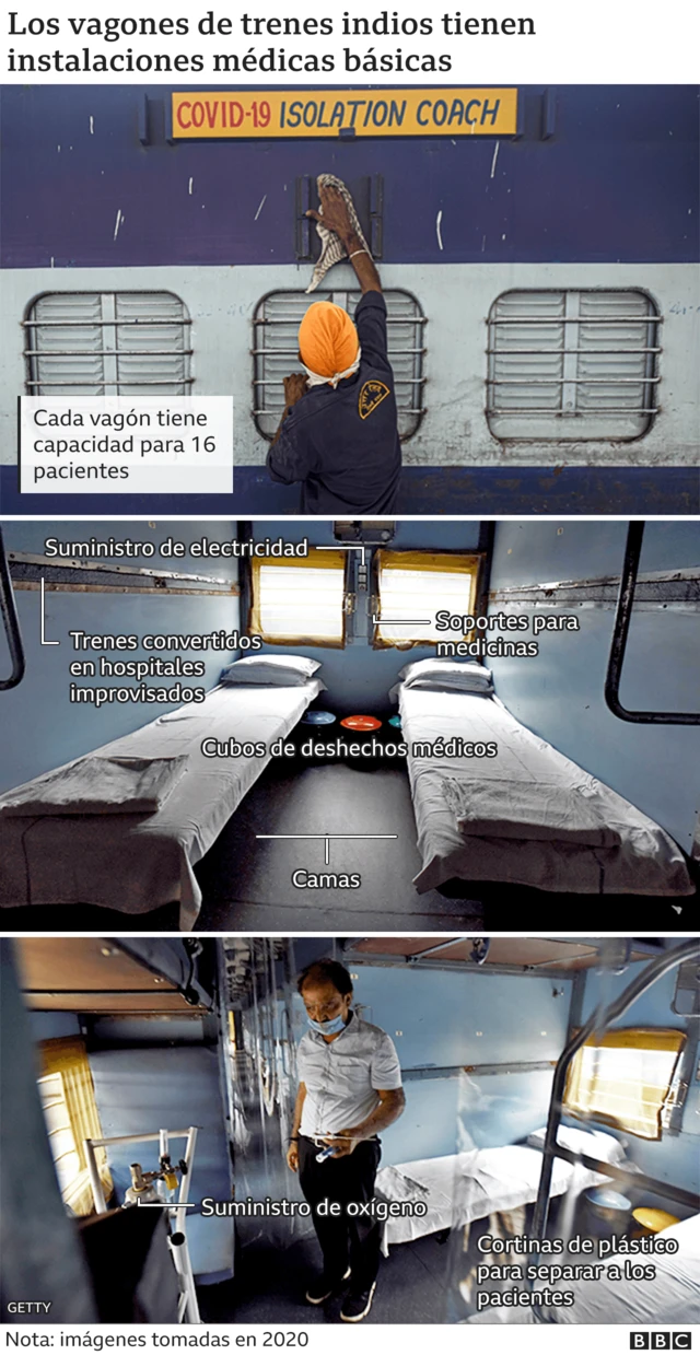 Vagón de tren reconvertido a hospital