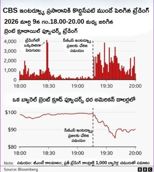 'ట్రంప్ ప్రకటనలు వెలువడానికి 