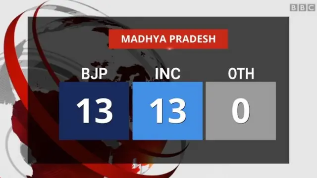 ગ્રાફિક્સ