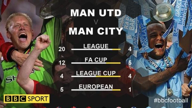 Inta koob ee ay ku kala guulaysteen labada kooxood ee Man United iyo Man City