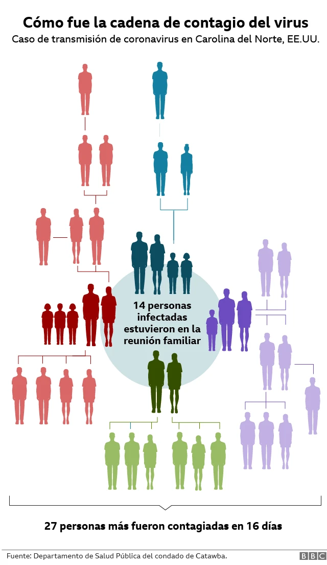 Visualización cuántos se contagiaron de covid-19 en el caso