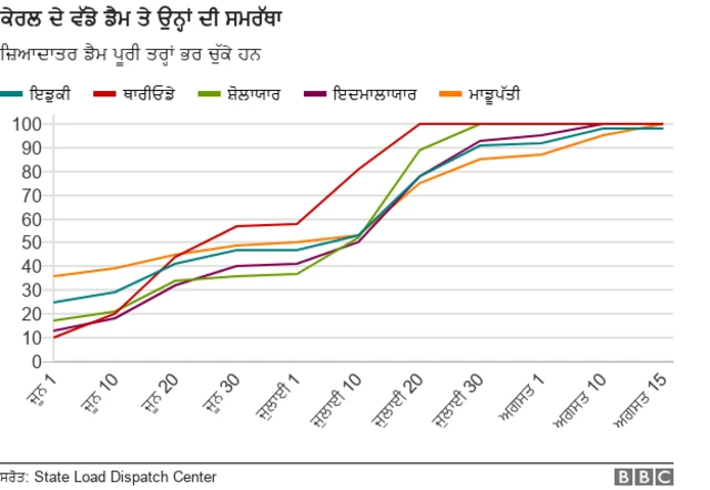 ਕੇਰਲ ਵਿੱਚ ਹੜ੍ਹ