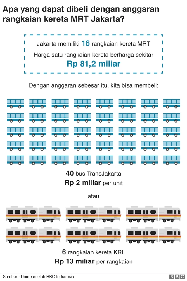 MRT Jakarta