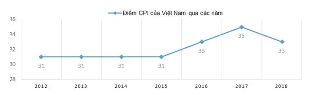 Transparency International